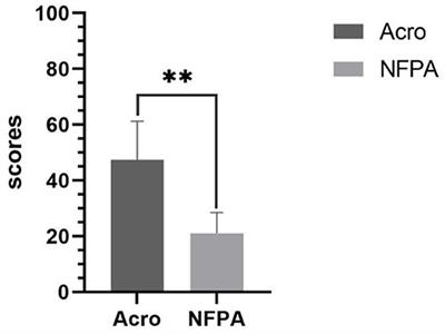 Variables Associated With Body Image Concerns in Acromegaly Patients: A Cross-Sectional Study